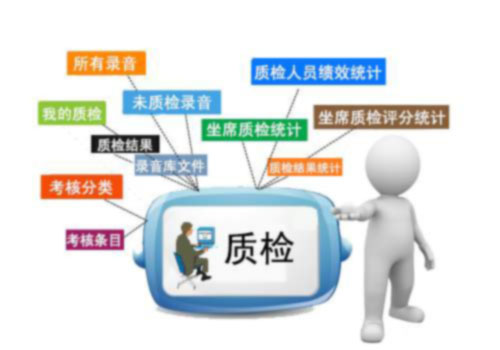 呼叫中心质检,专业稳定的质检解决方案-电话机器人_电话营销系统_云呼叫中心系统提供商_汉云通信