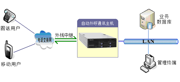 汉云通信的语音通知平台,赋能客服新价值-电话机器人_电话营销系统_云呼叫中心系统提供商_汉云通信