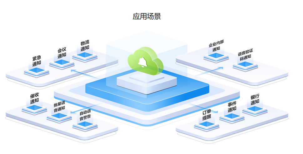 汉云通信的语音通知平台,赋能客服新价值-电话机器人_电话营销系统_云呼叫中心系统提供商_汉云通信