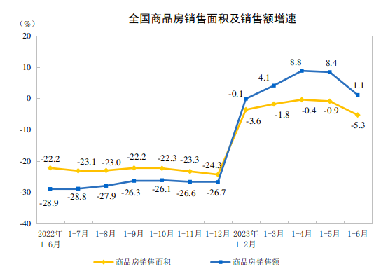 百城新房价格环比转跌,房产营销如何破局?-电话机器人_电话营销系统_云呼叫中心系统提供商_汉云通信