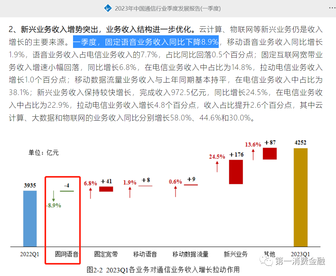 通信地震!线路封停!电销、催收、反催皆如丧考妣-电话机器人_电话营销系统_云呼叫中心系统提供商_汉云通信