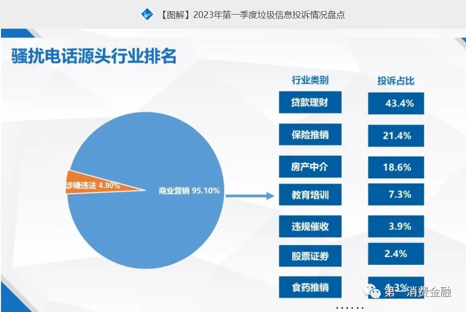 通信地震!线路封停!电销、催收、反催皆如丧考妣-电话机器人_电话营销系统_云呼叫中心系统提供商_汉云通信