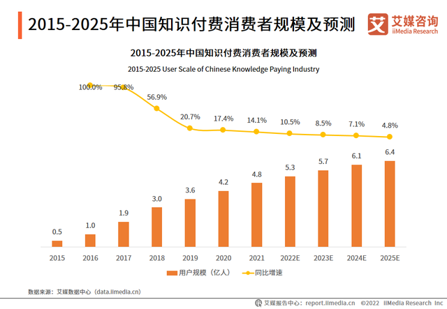 知识付费增速放缓时代,教育机构如何提升学员续课率?-电话机器人_电话营销系统_云呼叫中心系统提供商_汉云通信