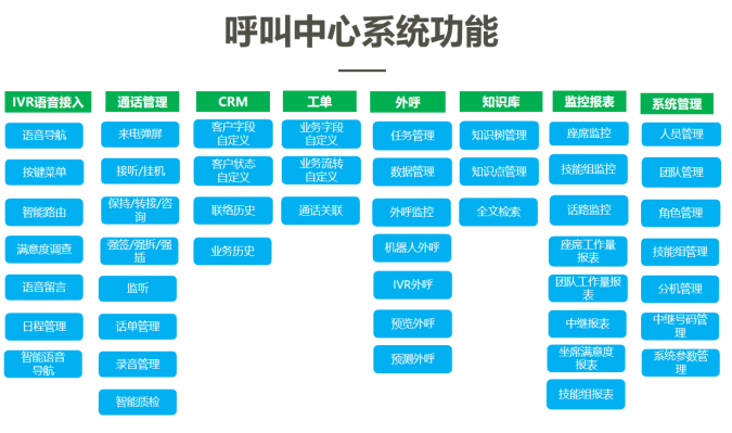 <strong>旅游呼叫中心,提升体验,助力旅游业多维升级</strong>-电话机器人_电话营销系统_云呼叫中心系统提供商_汉云通信
